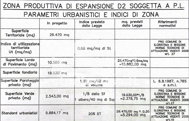 Terreno Artigianale in vendita a Santa Cristina e Bissone