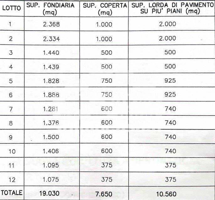 Terreno Artigianale in vendita a Santa Cristina e Bissone