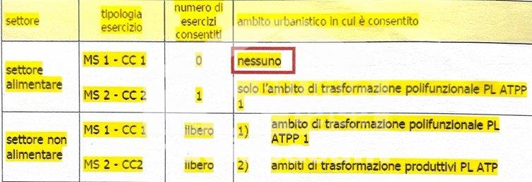 Terreno Artigianale in vendita a Santa Cristina e Bissone