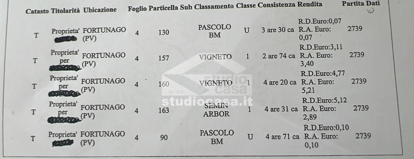 Terreno Residenziale in vendita a Fortunago
