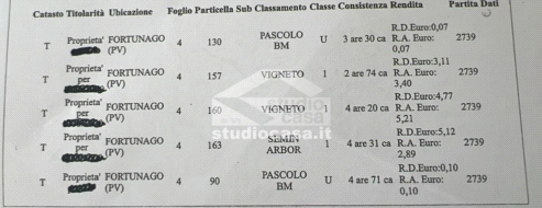 Terreno Residenziale in vendita a Fortunago